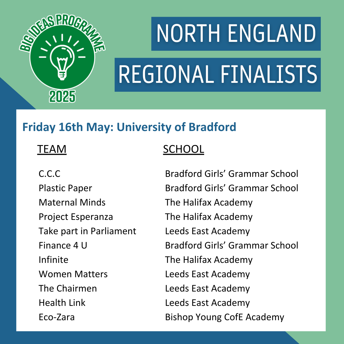 North England RFs - Bradford (1)