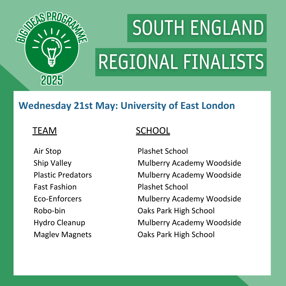 South England RFs - London